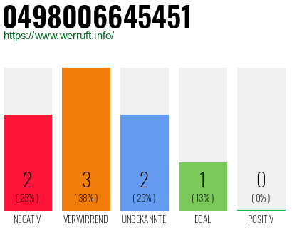 Rufnummer 0498006645451 Telefonnummer 0498006645451