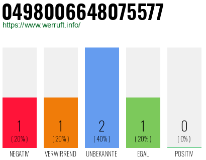 Rufnummer 0498006648075577 Telefonnummer 0498006648075577