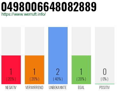 Rufnummer 0498006648082889 Telefonnummer 0498006648082889