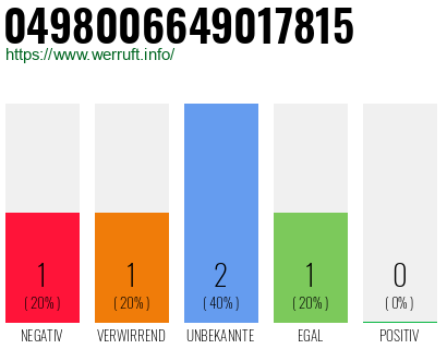 Rufnummer 0498006649017815 Telefonnummer 0498006649017815