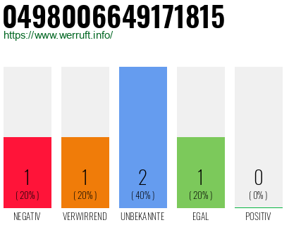 Rufnummer 0498006649171815 Telefonnummer 0498006649171815