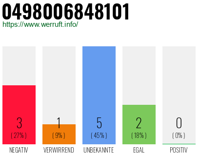 Rufnummer 0498006848101 Telefonnummer 0498006848101