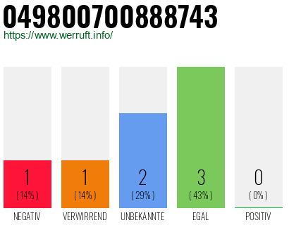 Rufnummer 049800700888743 Telefonnummer 049800700888743