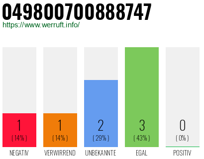 Rufnummer 049800700888747 Telefonnummer 049800700888747