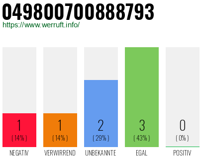 Rufnummer 049800700888793 Telefonnummer 049800700888793