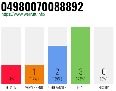 Rufnummer 04980070088892 Telefonnummer 04980070088892