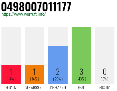 Rufnummer 0498007011177 Telefonnummer 0498007011177