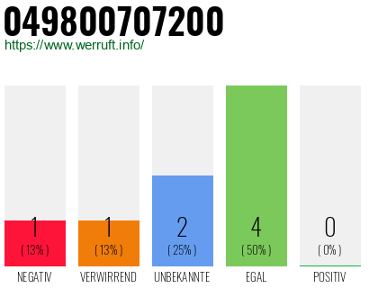 Rufnummer 049800707200 Telefonnummer 049800707200
