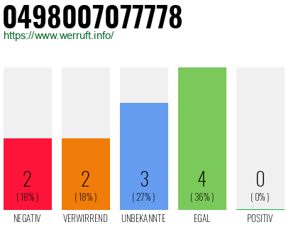 Rufnummer 0498007077778 Telefonnummer 0498007077778