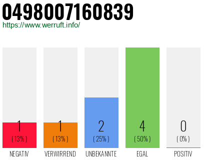 Rufnummer 0498007160839 Telefonnummer 0498007160839