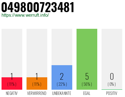 Rufnummer 049800723481 Telefonnummer 049800723481
