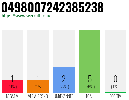 Rufnummer 0498007242385238 Telefonnummer 0498007242385238