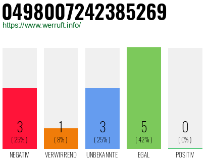 Rufnummer 0498007242385269 Telefonnummer 0498007242385269