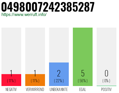 Rufnummer 0498007242385287 Telefonnummer 0498007242385287