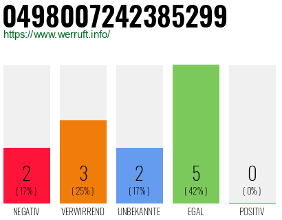 Rufnummer 0498007242385299 Telefonnummer 0498007242385299