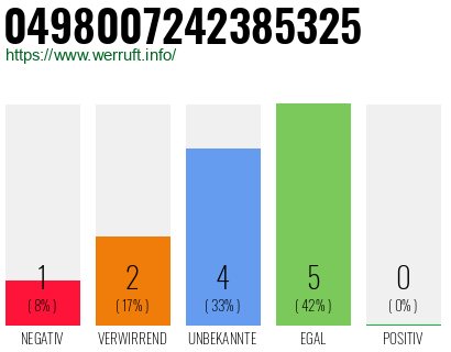 Rufnummer 0498007242385325 Telefonnummer 0498007242385325