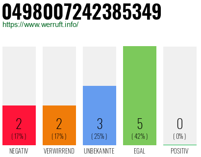 Rufnummer 0498007242385349 Telefonnummer 0498007242385349