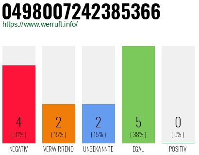 Rufnummer 0498007242385366 Telefonnummer 0498007242385366