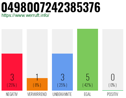Rufnummer 0498007242385376 Telefonnummer 0498007242385376