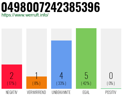 Rufnummer 0498007242385396 Telefonnummer 0498007242385396