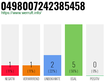 Rufnummer 0498007242385458 Telefonnummer 0498007242385458