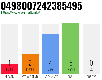 Rufnummer 0498007242385495 Telefonnummer 0498007242385495