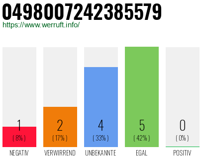 Rufnummer 0498007242385579 Telefonnummer 0498007242385579