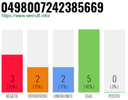 Rufnummer 0498007242385669 Telefonnummer 0498007242385669