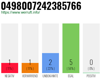 Rufnummer 0498007242385766 Telefonnummer 0498007242385766