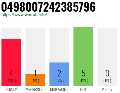 Rufnummer 0498007242385796 Telefonnummer 0498007242385796