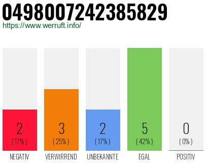 Rufnummer 0498007242385829 Telefonnummer 0498007242385829