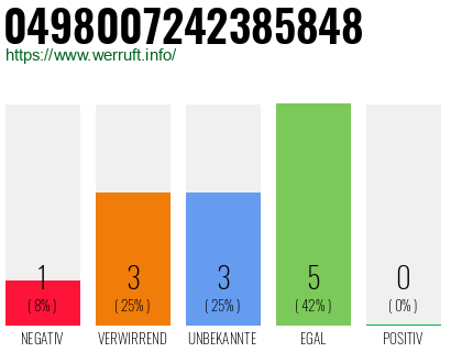 Rufnummer 0498007242385848 Telefonnummer 0498007242385848
