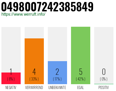 Rufnummer 0498007242385849 Telefonnummer 0498007242385849