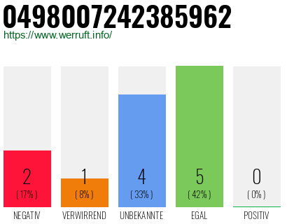 Rufnummer 0498007242385962 Telefonnummer 0498007242385962