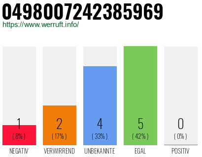 Rufnummer 0498007242385969 Telefonnummer 0498007242385969