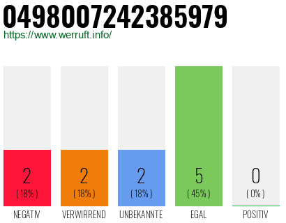 Rufnummer 0498007242385979 Telefonnummer 0498007242385979