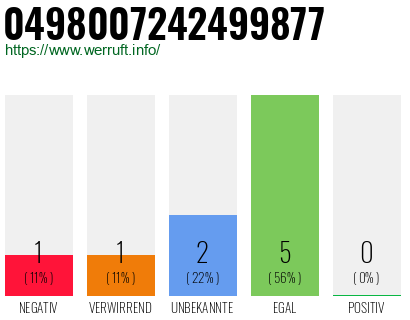 Rufnummer 0498007242499877 Telefonnummer 0498007242499877