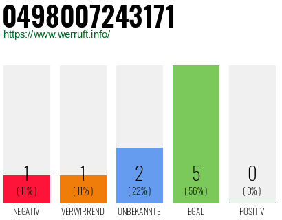 Rufnummer 0498007243171 Telefonnummer 0498007243171