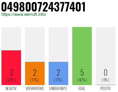 Rufnummer 049800724377401 Telefonnummer 049800724377401