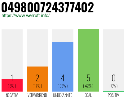 Rufnummer 049800724377402 Telefonnummer 049800724377402