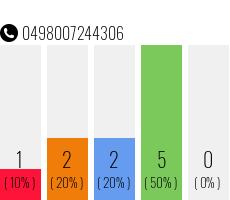 Telefonnummer 0498007244306