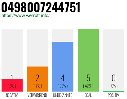 Rufnummer 0498007244751 Telefonnummer 0498007244751