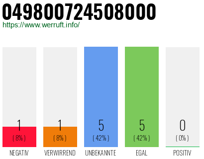 Rufnummer 049800724508000 Telefonnummer 049800724508000