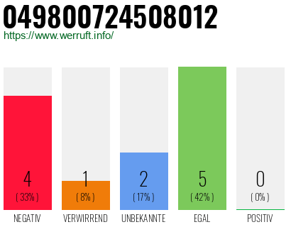 Rufnummer 049800724508012 Telefonnummer 049800724508012