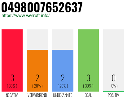 Rufnummer 0498007652637 Telefonnummer 0498007652637