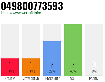 Rufnummer 049800773593 Telefonnummer 049800773593