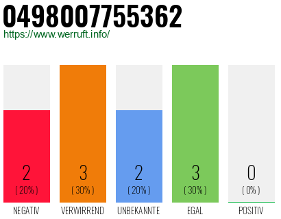 Rufnummer 0498007755362 Telefonnummer 0498007755362