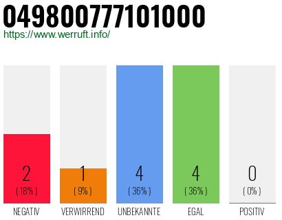 Rufnummer 049800777101000 Telefonnummer 049800777101000