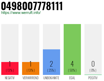 Rufnummer 0498007778111 Telefonnummer 0498007778111