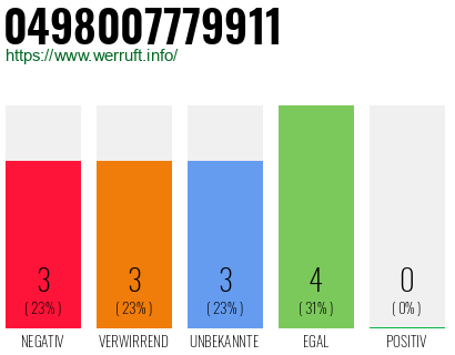 Rufnummer 0498007779911 Telefonnummer 0498007779911
